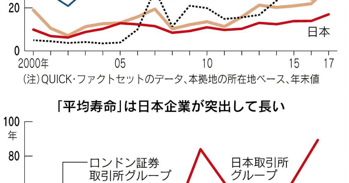 健康寿命の延伸を支援するプラットフォーム Bewell が自治体向けに提供開始 Digital Shift Times デジタル シフト タイムズ その変革に勇気と希望を