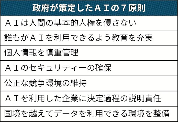 Aiの判断 企業に説明責任 日本経済新聞