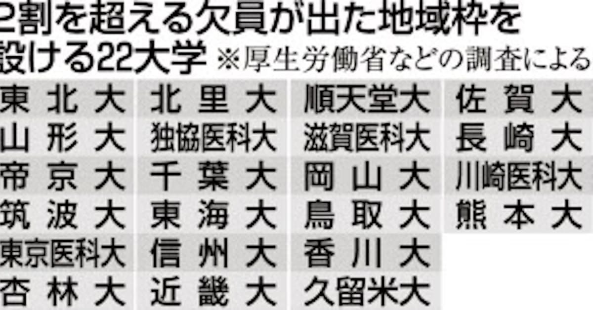 医師の偏在対策 医学部地域枠 機能不全 日本経済新聞