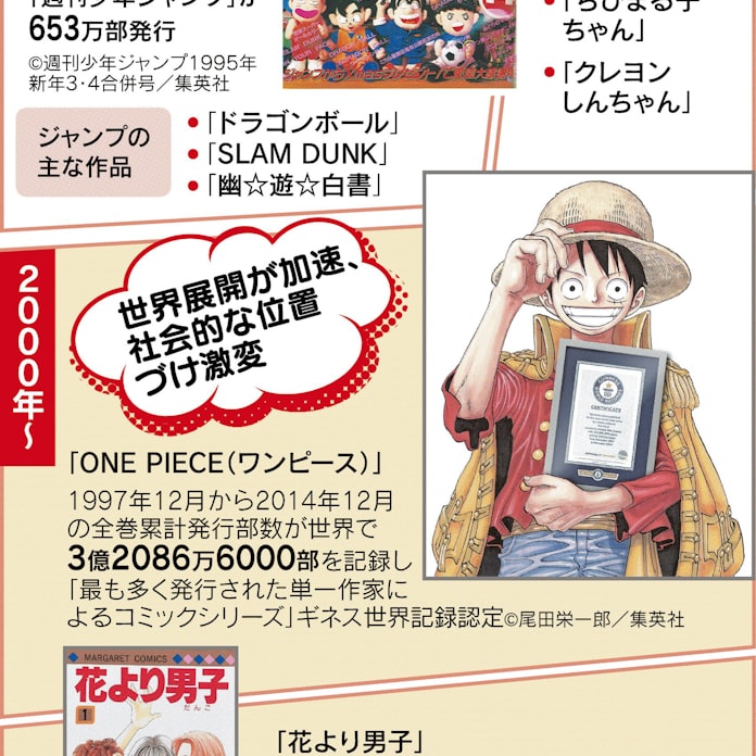 マンガ市場成熟 海外展開や電子拡大 日本経済新聞 マンガ市場成熟 海外展開や電子拡大 日本経済新聞