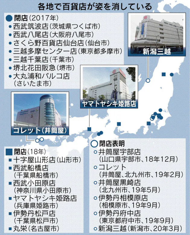日本経済新聞 日本経済新聞