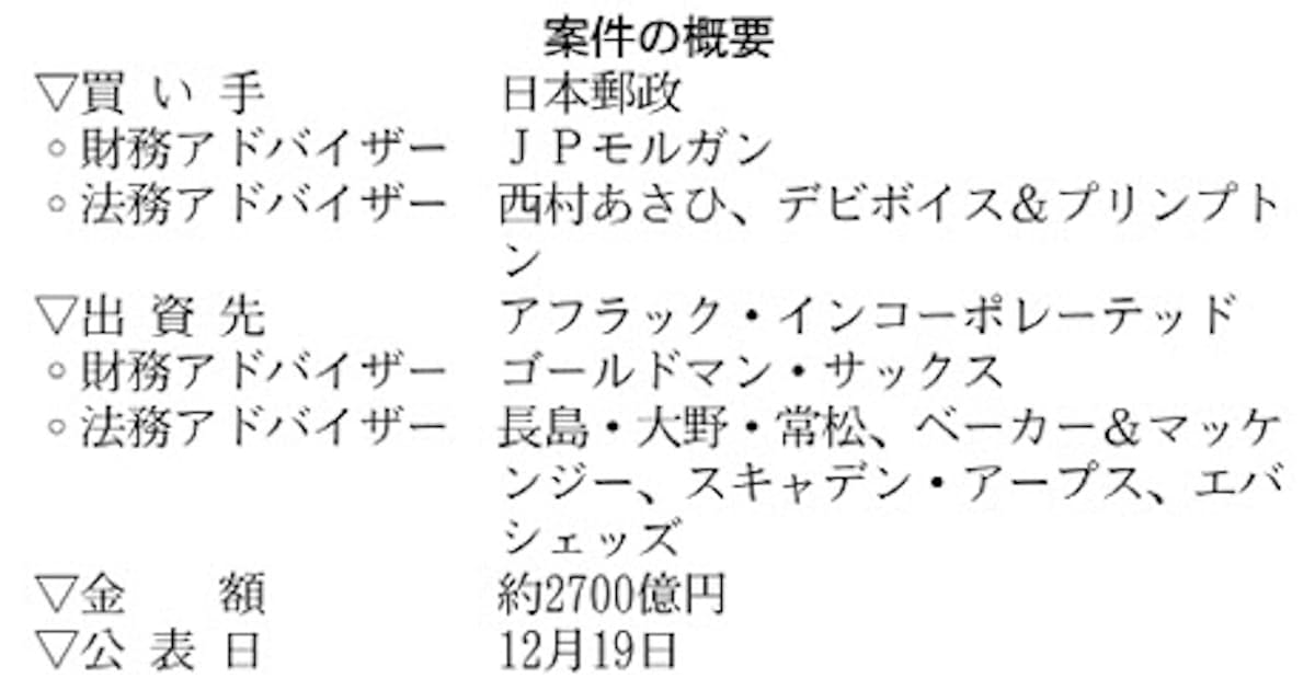 日本郵政 アフラック インコーポレーテッド 日本経済新聞 日本郵政 アフラック インコーポレーテッド 日本経済新聞