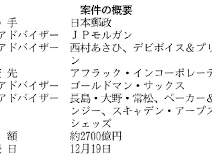 日本郵政 アフラック インコーポレーテッド 日本経済新聞 日本郵政 アフラック インコーポレーテッド 日本経済新聞