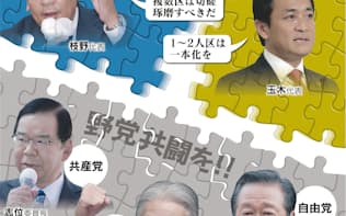 複数区・比例における候補者調整では、立憲民主党と国民民主党の意見は異なる(コラージュ 内海悠)