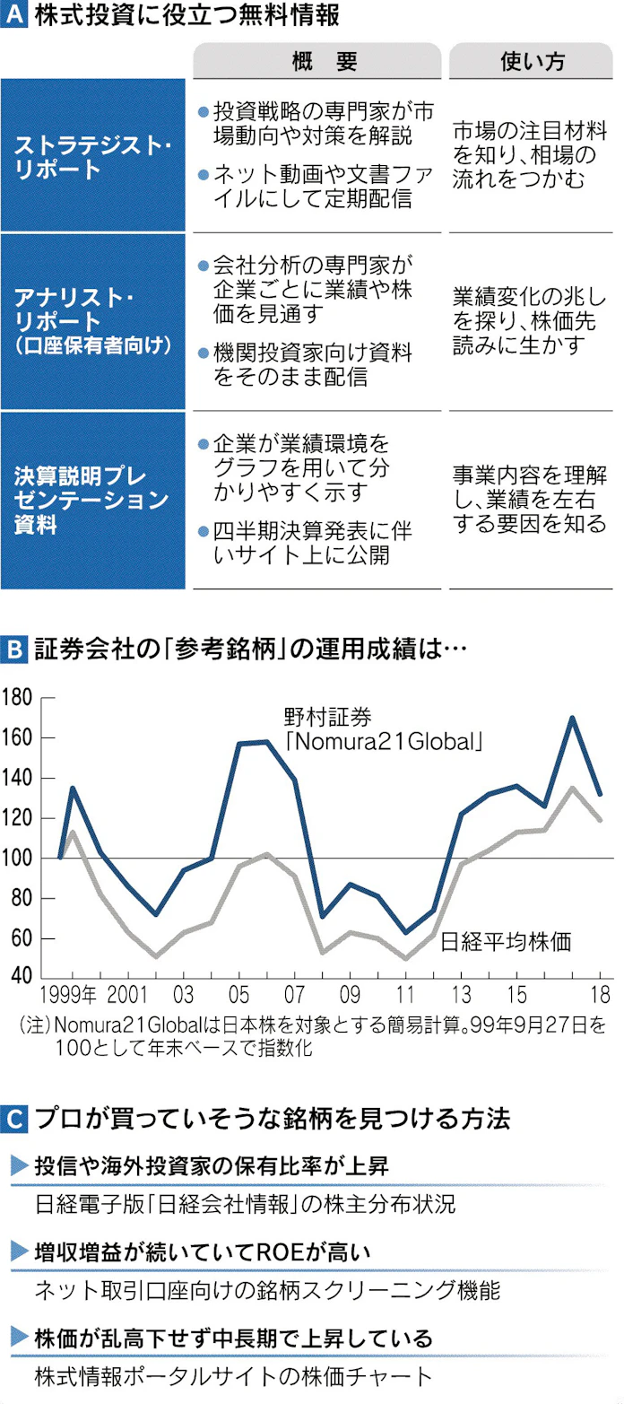 いざ株投資 まず無料情報 日本経済新聞 いざ株投資 まず無料情報 日本経済新聞