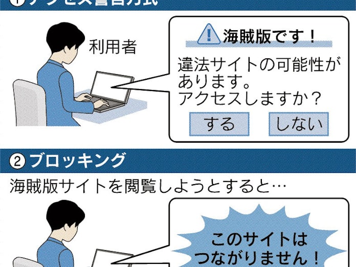 海賊版に警告画面表示 日本経済新聞 海賊版に警告画面表示 日本経済新聞