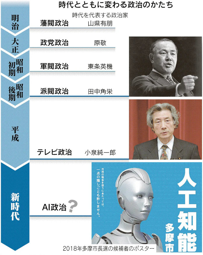 Ai政治がやって来る 日本経済新聞