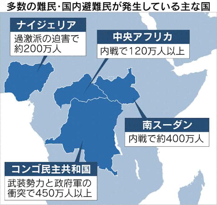 アフリカ難民 5年で倍増 日本経済新聞