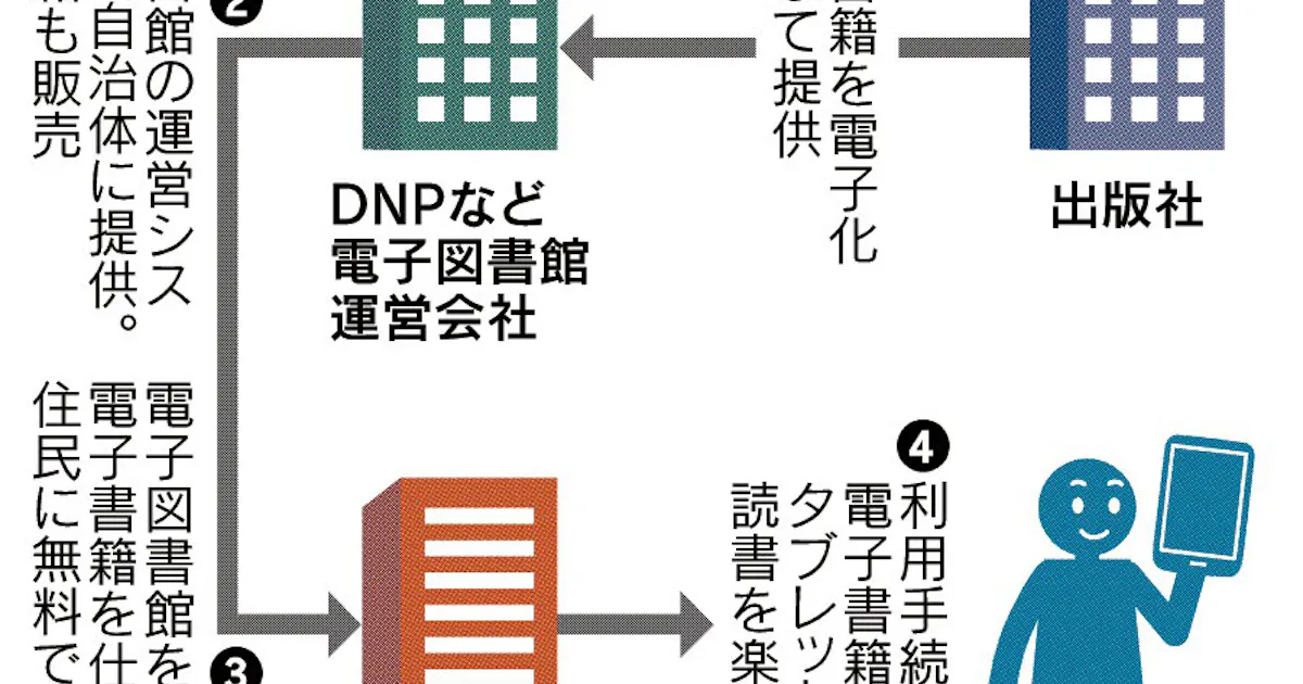 電子図書館 広がる 日本経済新聞 電子図書館 広がる 日本経済新聞