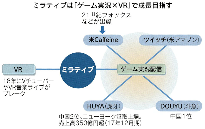 ミラティブ 配信者100万人超 テレビcmでpr 日本経済新聞 ミラティブ 配信者100万人超 テレビcmでpr 日本経済新聞