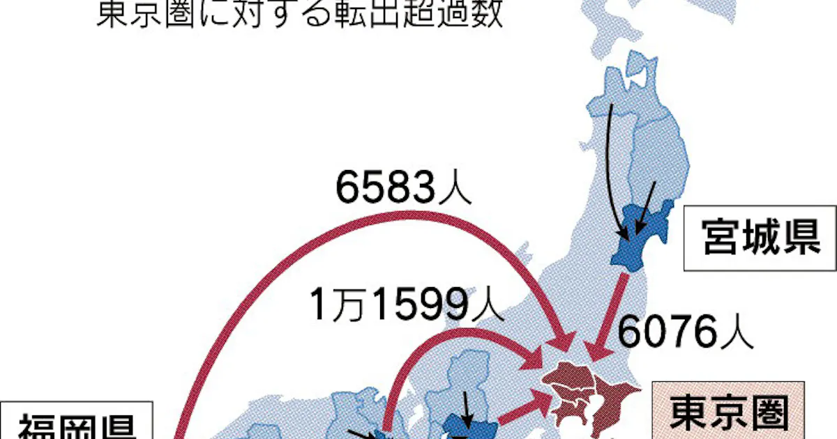 止まらぬ人口東京圏集中 18年 43道府県から流入 日本経済新聞