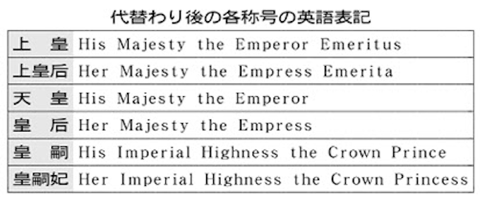 上皇 英語表記が決定 日本経済新聞