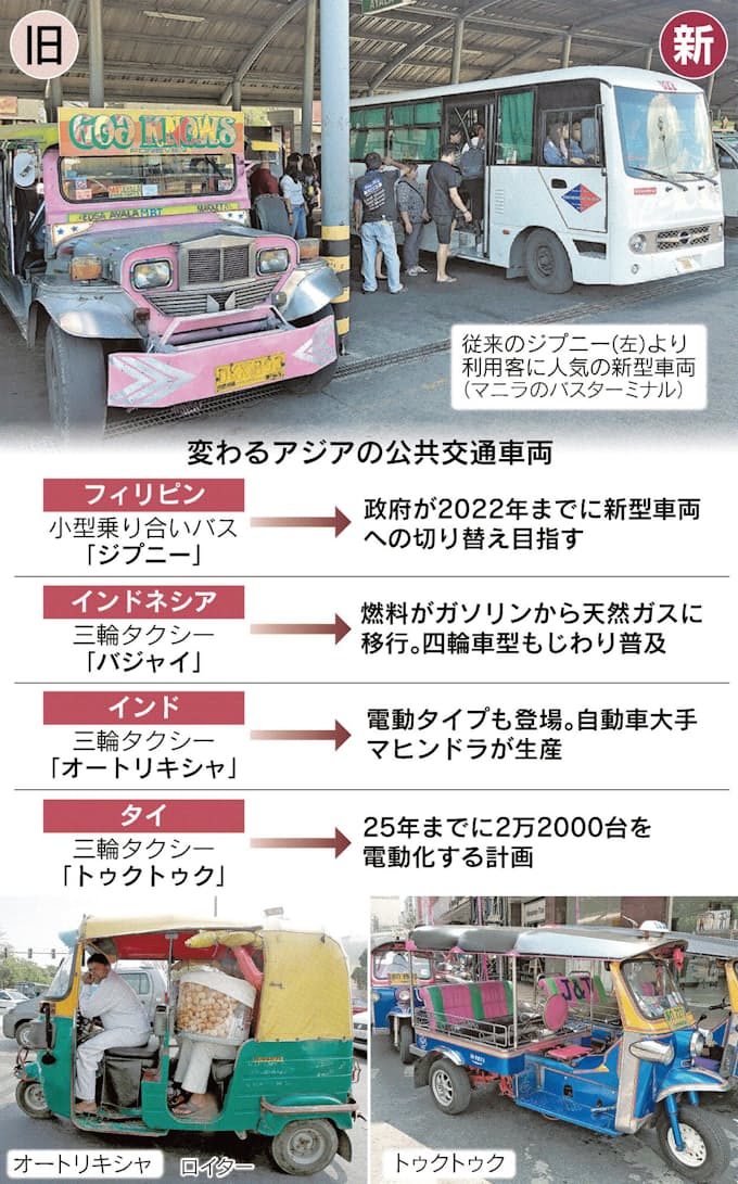 バス タクシー 環境シフト商機 日本経済新聞