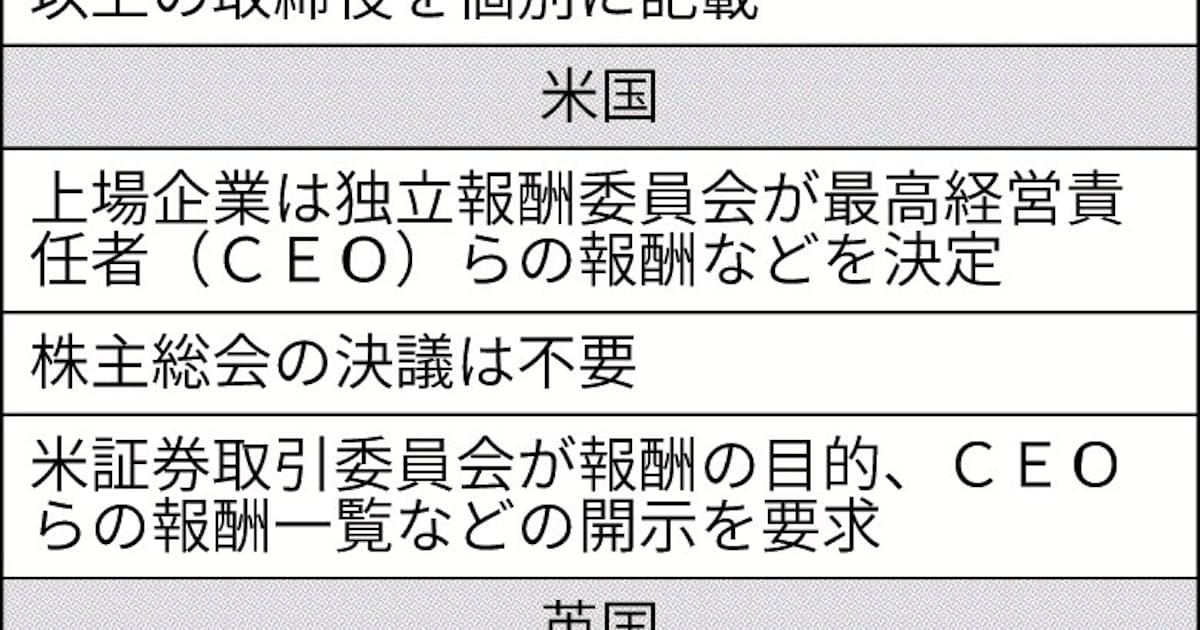 役員報酬巡る会社法改正議論 消えた トップ一任 規制 日本経済新聞