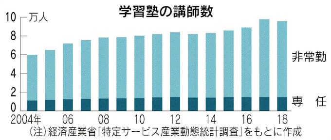 人手不足の救世主に 日本経済新聞