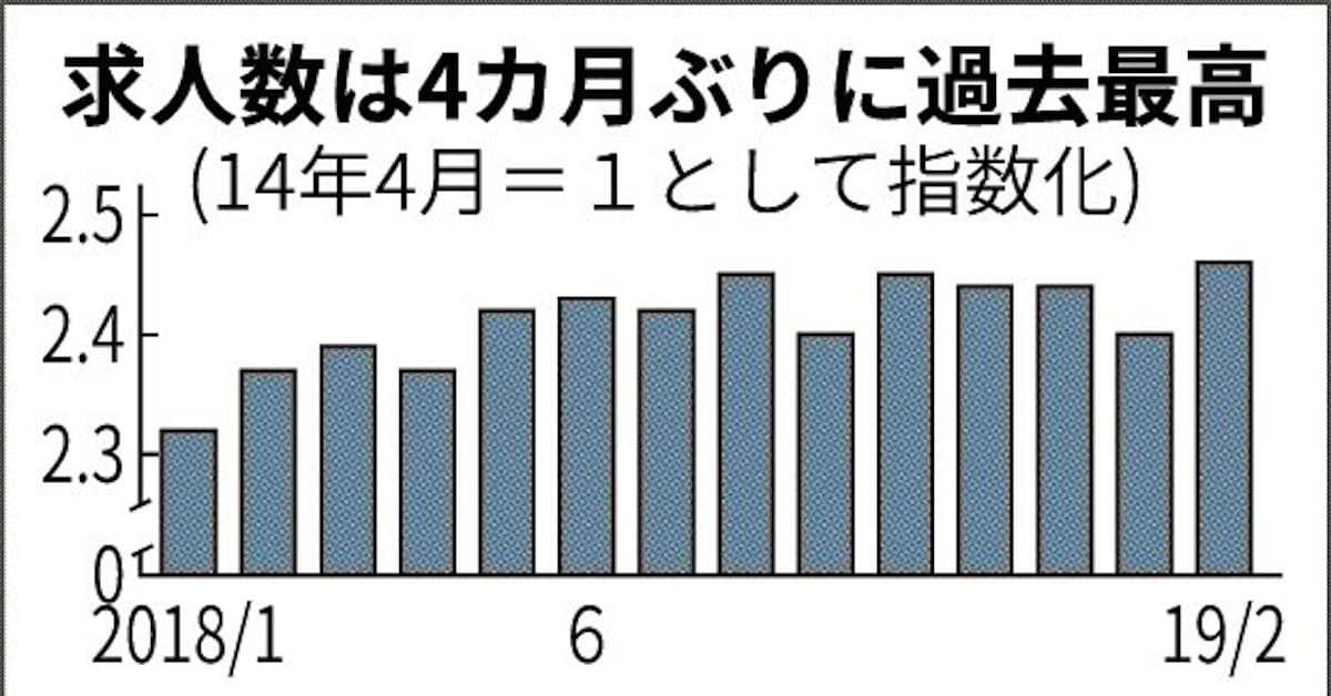 中途採用求人数が最高 日本経済新聞