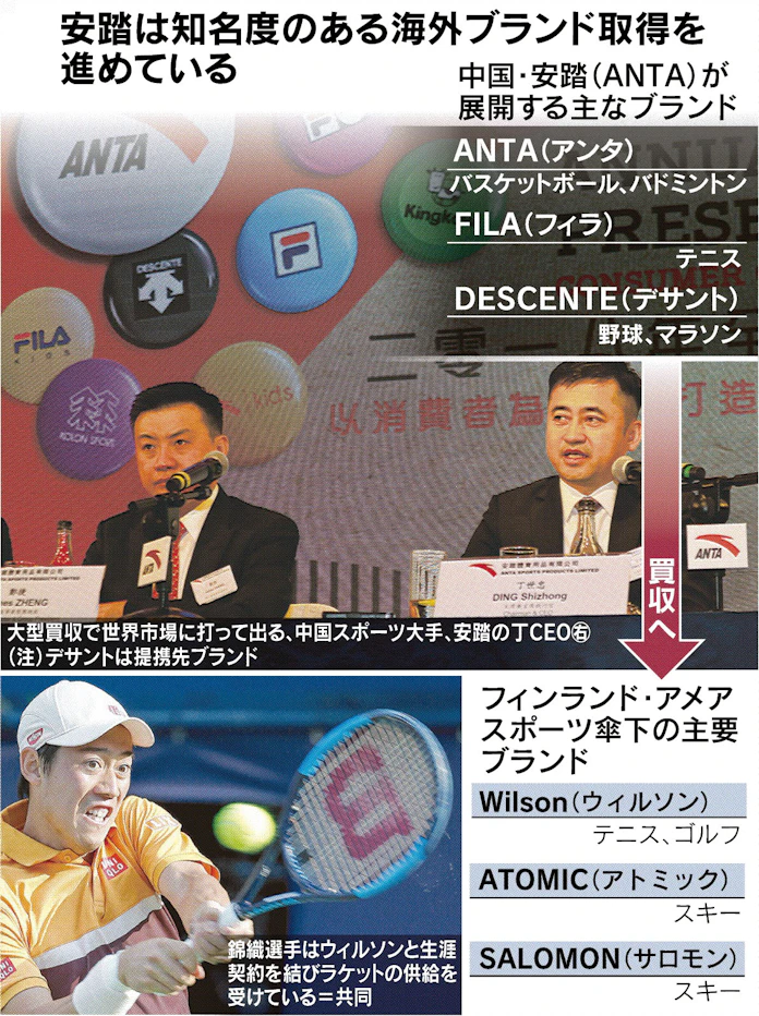 中国スポーツ用品大手の安踏 欧州名門買収へ 日本経済新聞 中国スポーツ用品大手の安踏 欧州名門買収へ 日本経済新聞