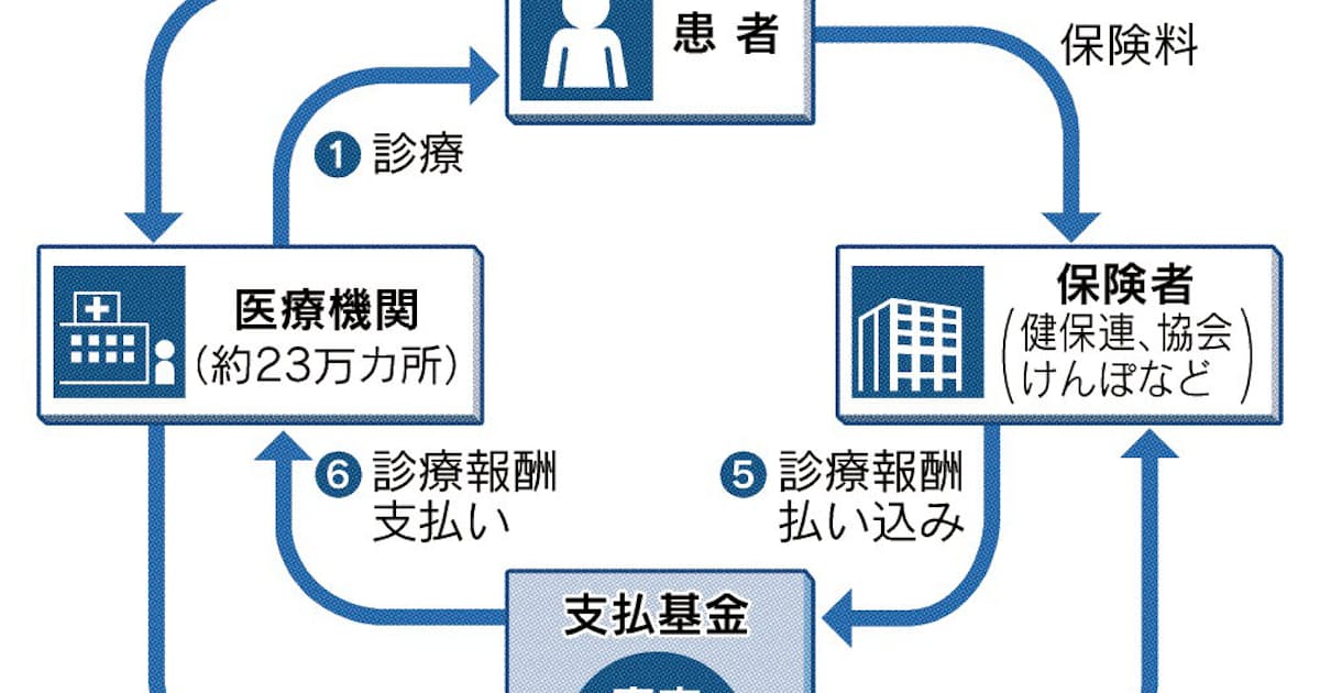 支払 基金 福岡 基金 福岡 支払