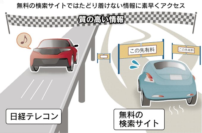 国内最大級のビジネスデータベース 日経テレコン 日本経済新聞