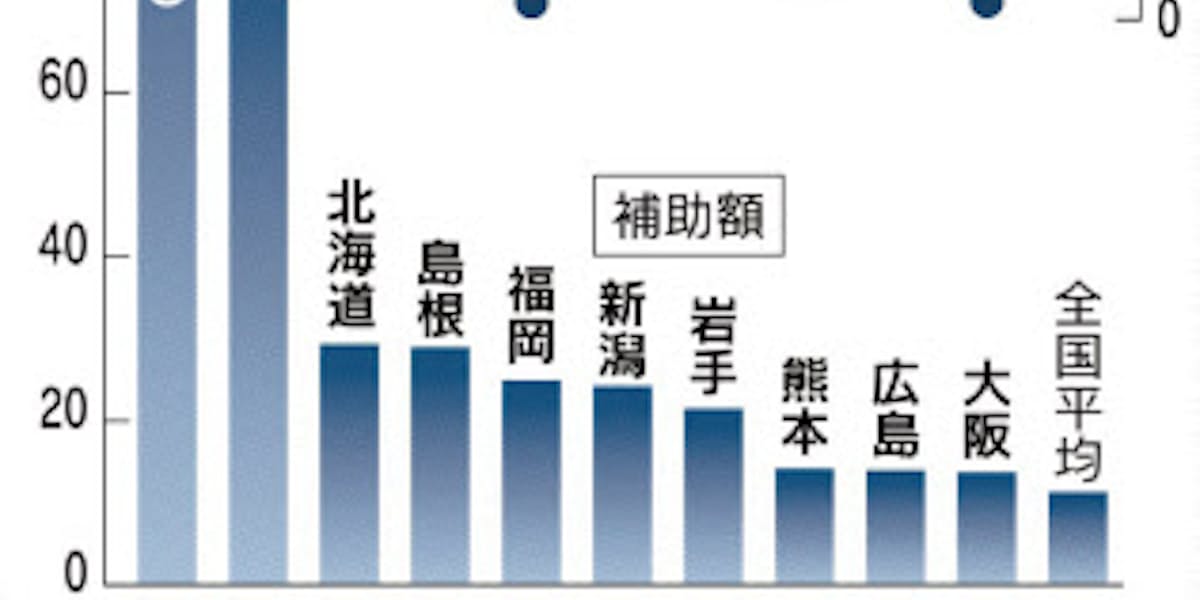 診療データ共有 形骸化 日本経済新聞