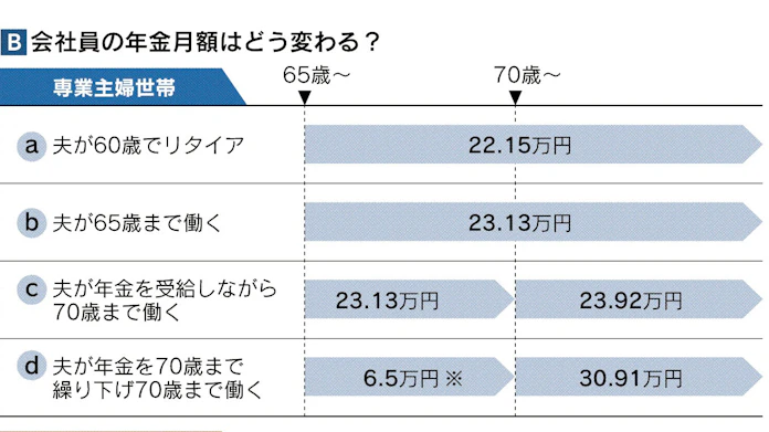 年金抑制時代の防衛策 日本経済新聞