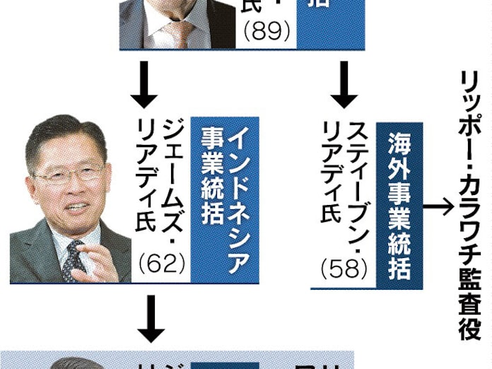 カラワチceoジョン氏 透明性と企業統治重要 日本経済新聞 カラワチceoジョン氏 透明性と企業統治重要 日本経済新聞