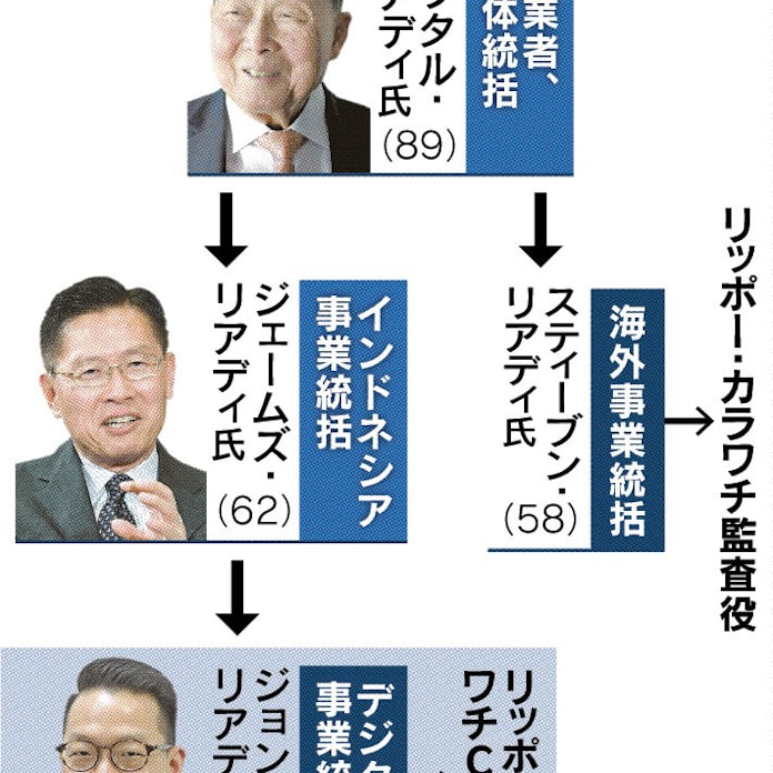 カラワチceoジョン氏 透明性と企業統治重要 日本経済新聞 カラワチceoジョン氏 透明性と企業統治重要 日本経済新聞