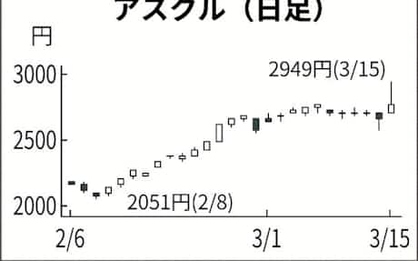 アスクル チャットボットで領収書発行 日本経済新聞