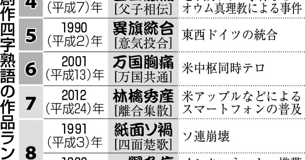 平成を象徴する創作四字熟語 日本経済新聞 平成を象徴する創作四字熟語 日本経済新聞