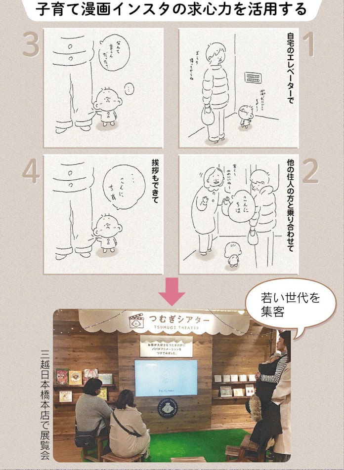子育て漫画 企業群がる インスタ映え 育児世代刺さる 日本経済新聞 子育て漫画 企業群がる インスタ映え 育児世代刺さる 日本経済新聞