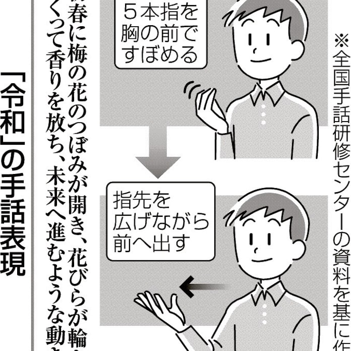 令和 手話表現が決まる 日本経済新聞 令和 手話表現が決まる 日本経済新聞