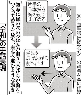 令和 手話表現が決まる 日本経済新聞 令和 手話表現が決まる 日本経済新聞