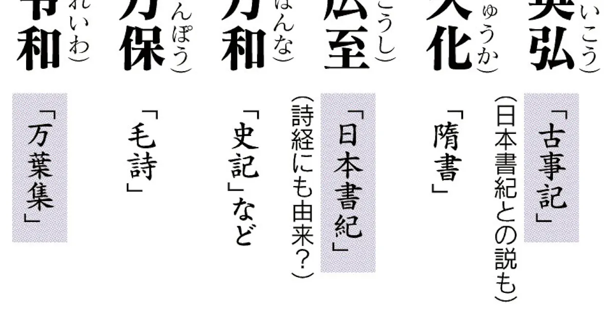新元号 6案の特徴は 日本経済新聞