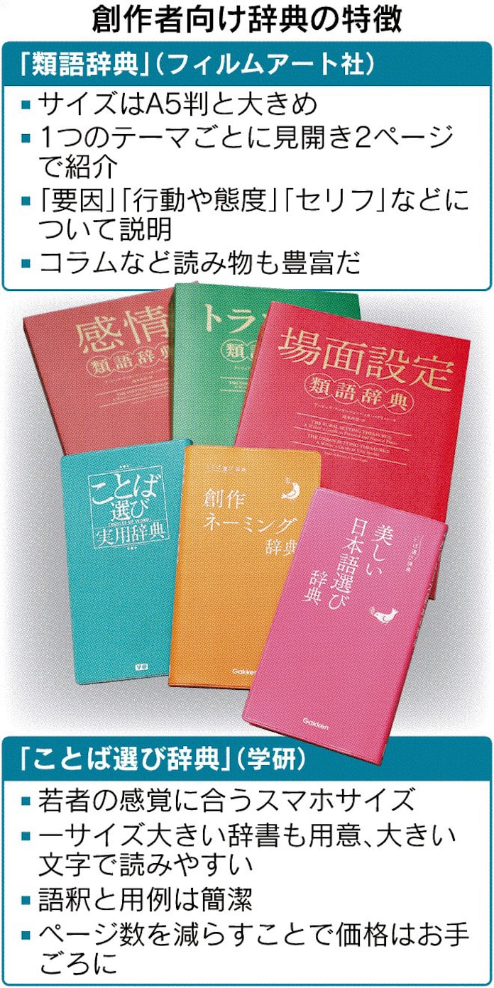 刺さる言葉 辞典が指南 日本経済新聞 刺さる言葉 辞典が指南 日本経済新聞