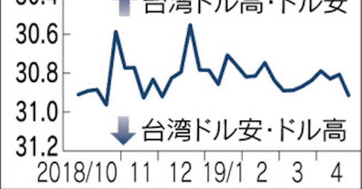台湾ドル一進一退 長期化も 日本経済新聞