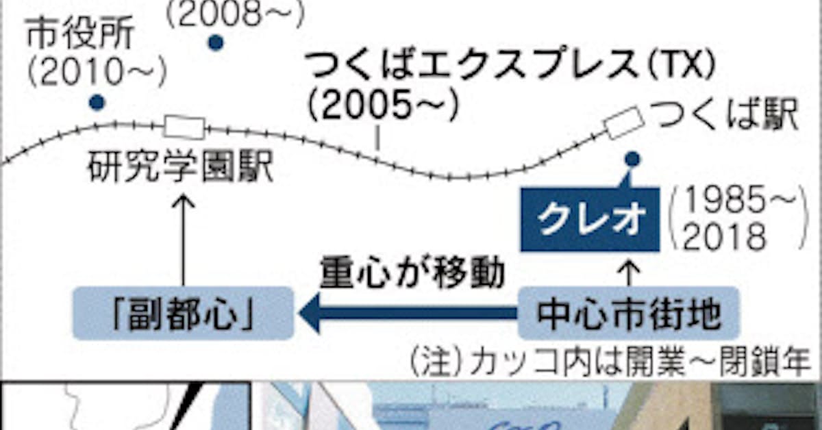 茨城 つくば駅前再生 官民に溝 日本経済新聞
