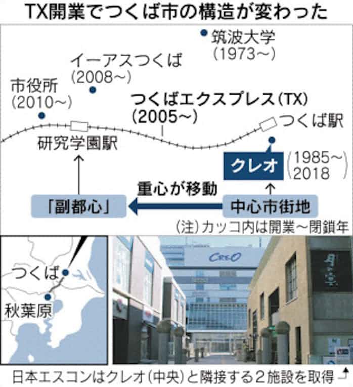 茨城 つくば駅前再生 官民に溝 日本経済新聞