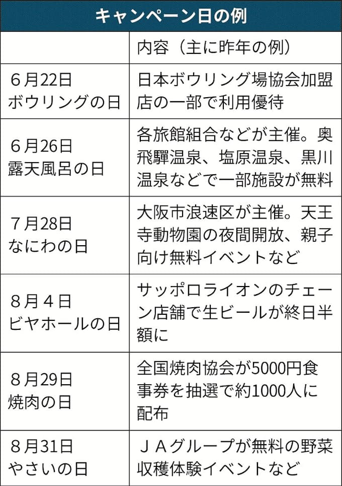 数字 の 語呂合わせ 数字の語呂合わせ かわいい 2桁 3桁 4桁 車ナンバー