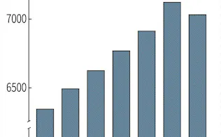 有料動画配信 利用経験率22 9 民間調べ 日本経済新聞
