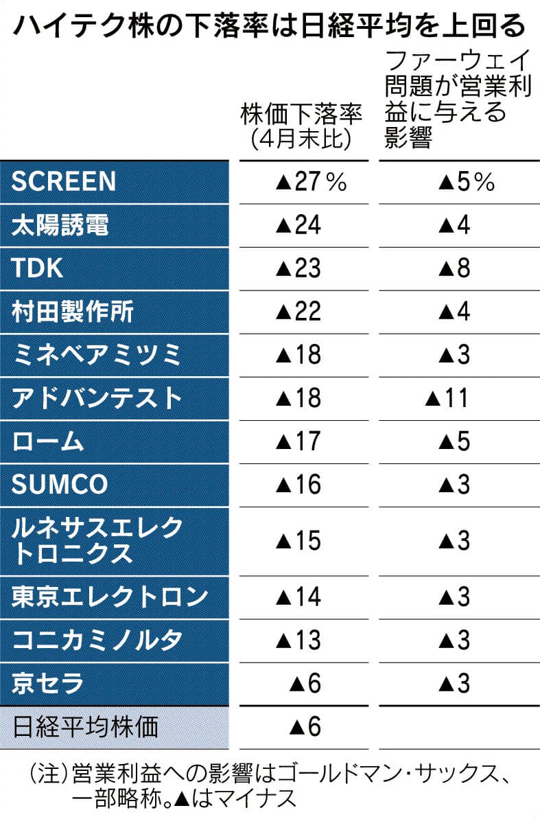 日経 平均 は は 日経 平均
