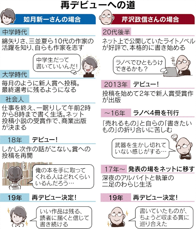 埋もれた作家 復活へ一歩 日本経済新聞