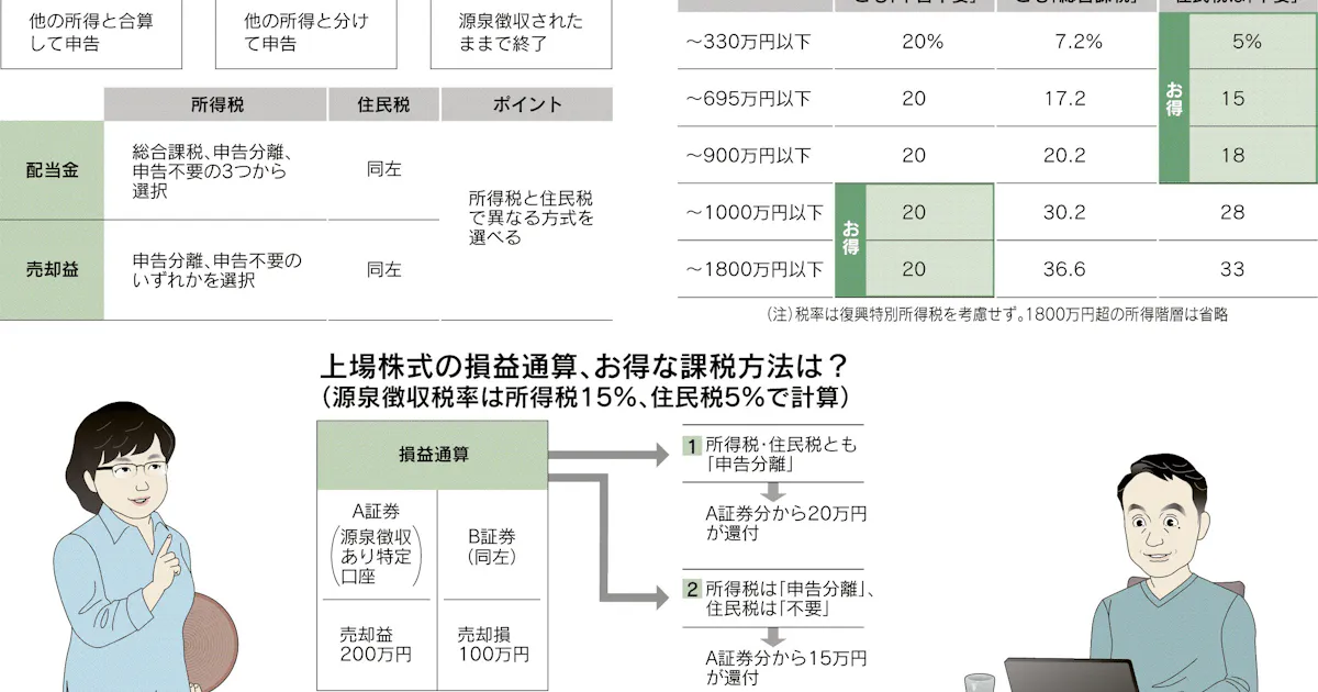 住民税の基本 下 日本経済新聞