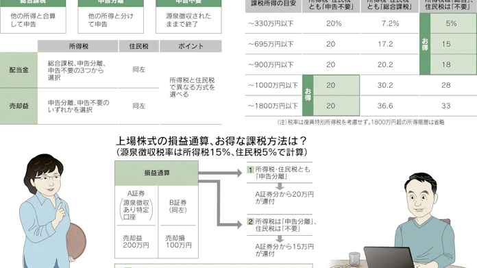 住民税の基本 下 日本経済新聞