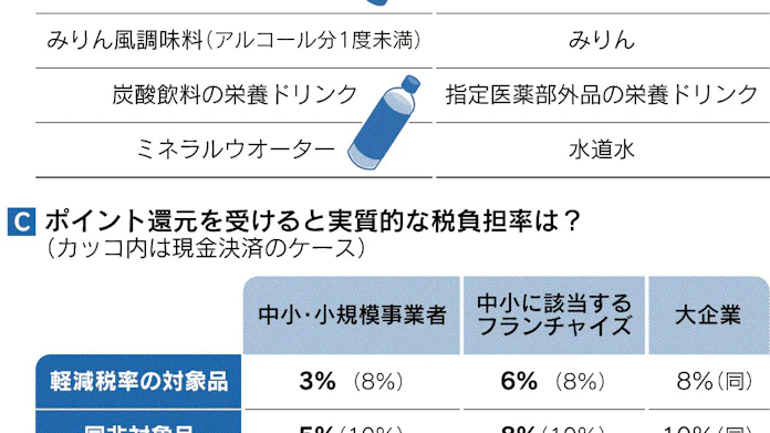 消費増税 慌てず備える 日本経済新聞