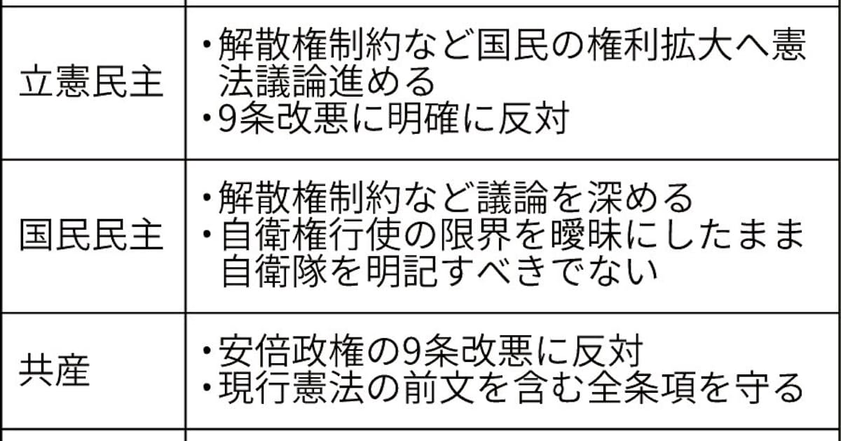 憲法論議 5党が容認 9条改正 維新除く野党反対 日本経済新聞 憲法論議 5党が容認 9条改正 維新除く野党反対 日本経済新聞