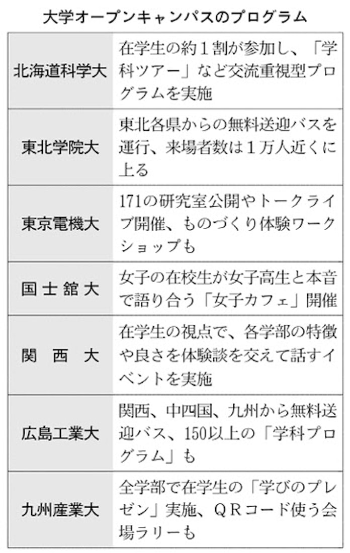 大学 個性と楽しさ前面 オープンキャンパス花盛り 日本経済新聞 大学 個性と楽しさ前面 オープンキャンパス花盛り 日本経済新聞