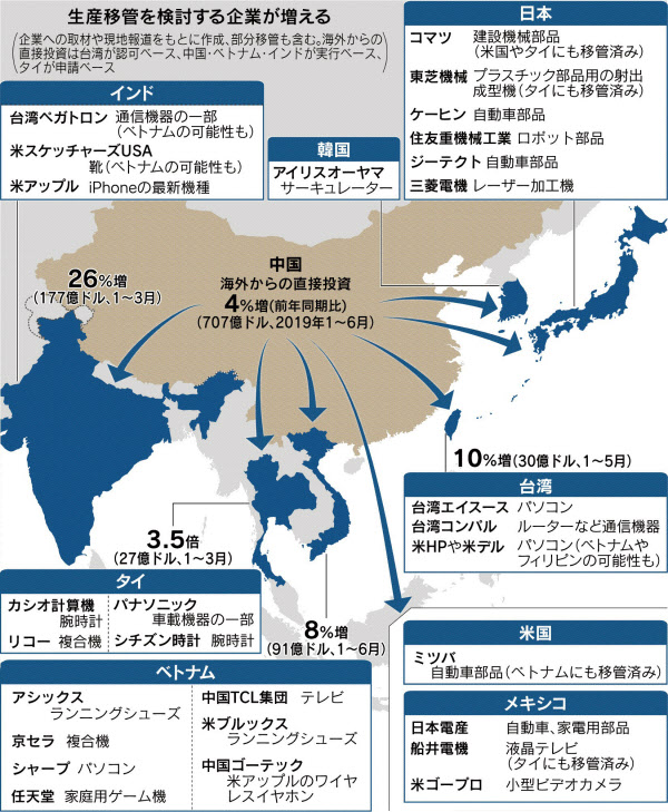 米中対立 長期化を懸念 - 日本経済新聞