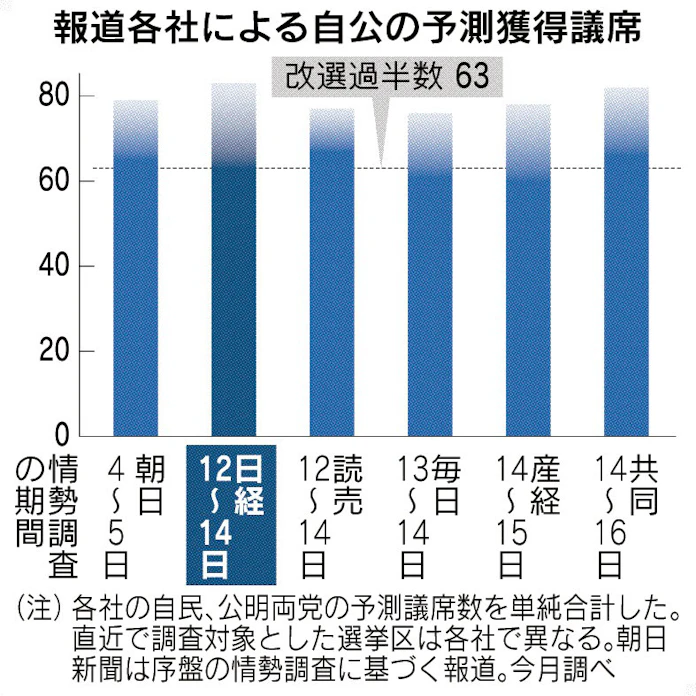 与野党 情勢調査の影響注視 日本経済新聞