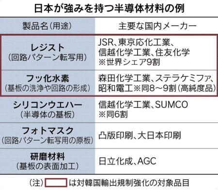 韓国企業 代替材料を検討 日本も長期的リスク 20190718 네이버 블로그