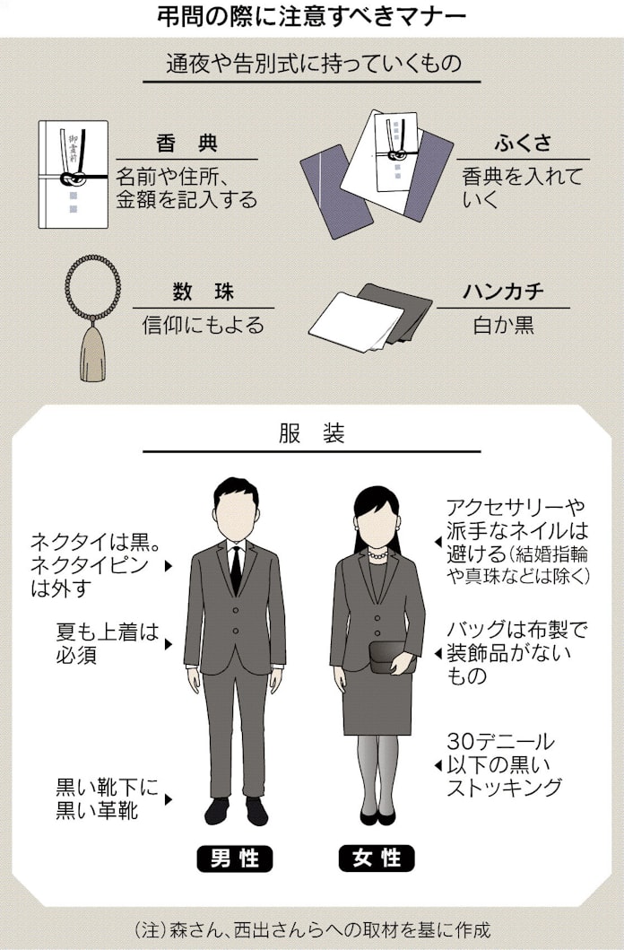 お悔やみ 型 で誠意伝える 日本経済新聞 お悔やみ 型 で誠意伝える 日本経済新聞